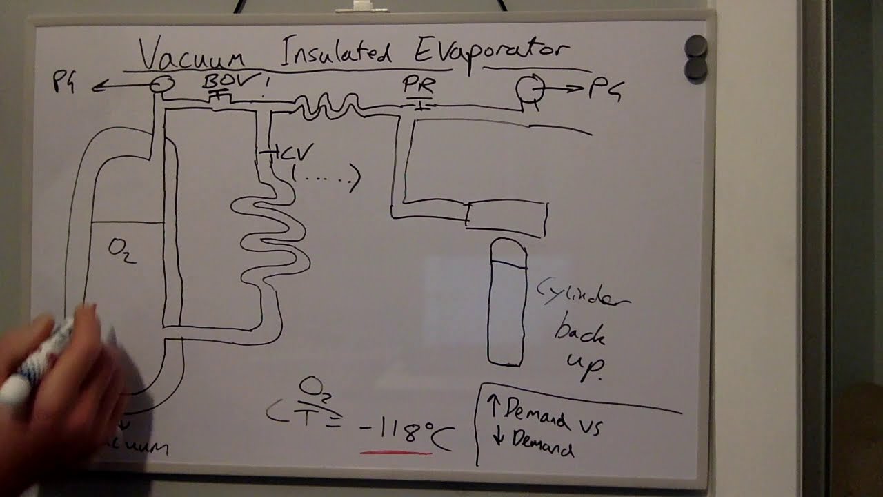 Vacuum insulated evaporator (VIE)