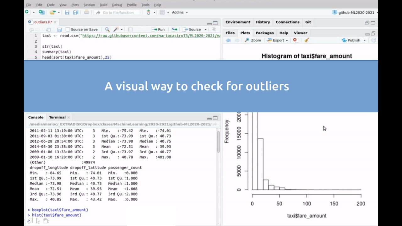 A visual way to check for outliers