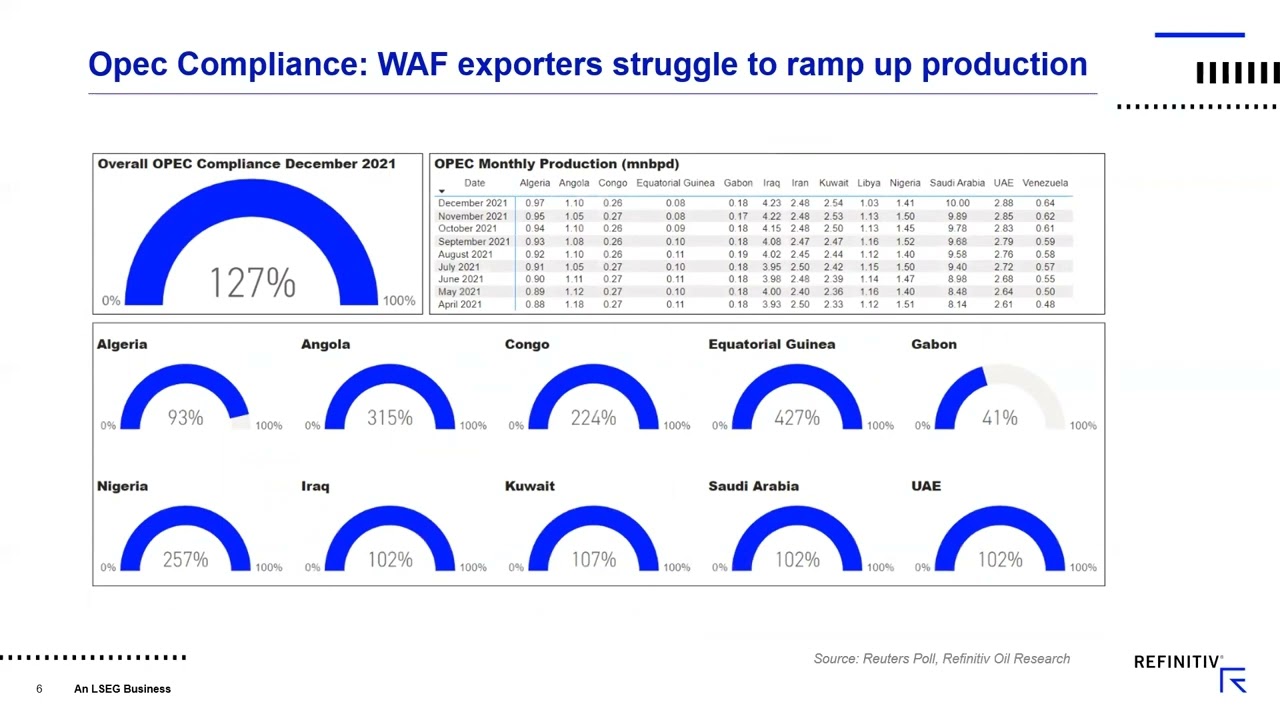 MENA Oil Market Briefing: $100 Brent Amid a Rising Risk Premium