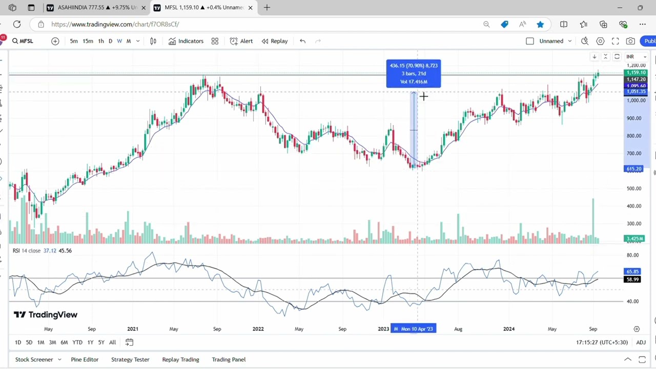 MFSL me 3 years break out