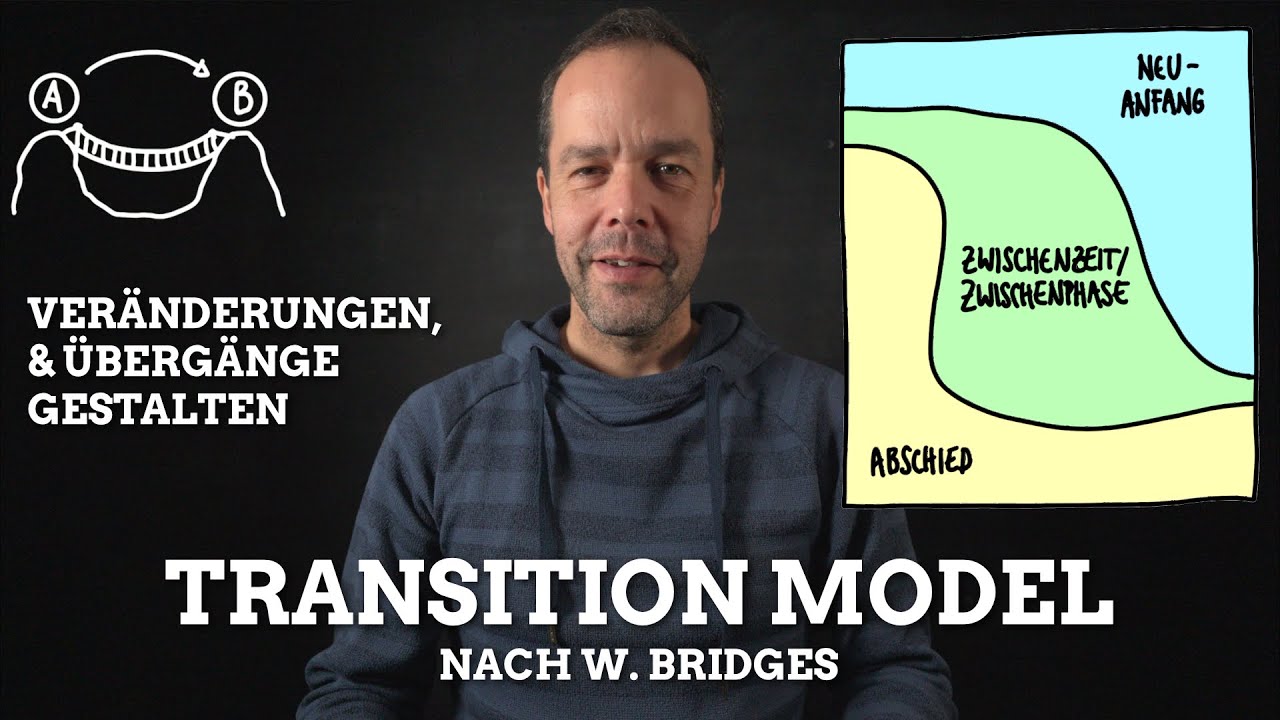 Übergänge gestalten: Bridges' Transition Model
