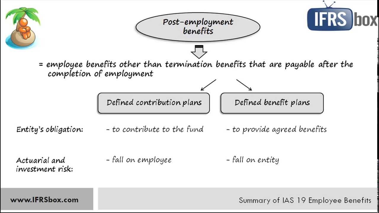 IAS 19 Employee Benefits - updated video link in the description