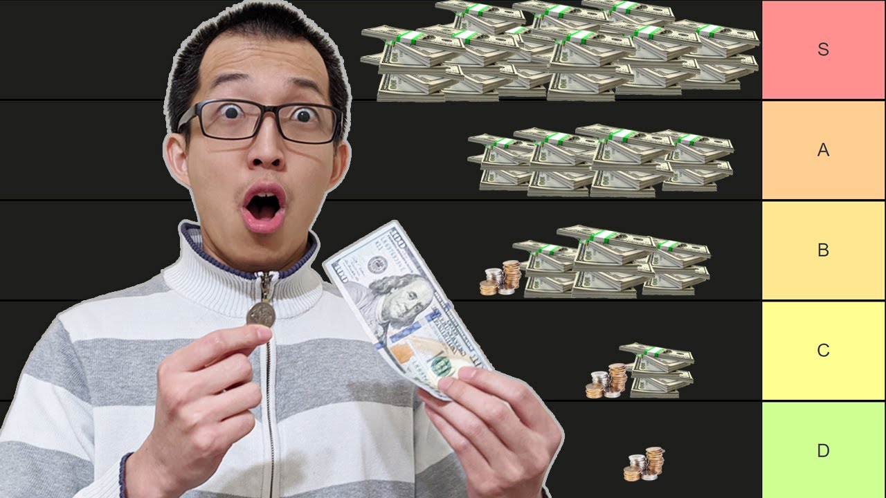 The BEST Index Funds For Beginners in 2023!?