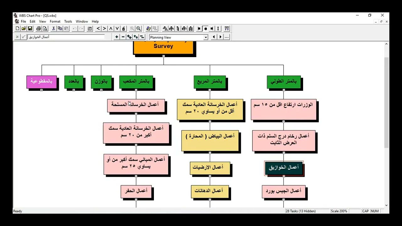 حصر البنود الهندسية- م. عمر عبد العزيز