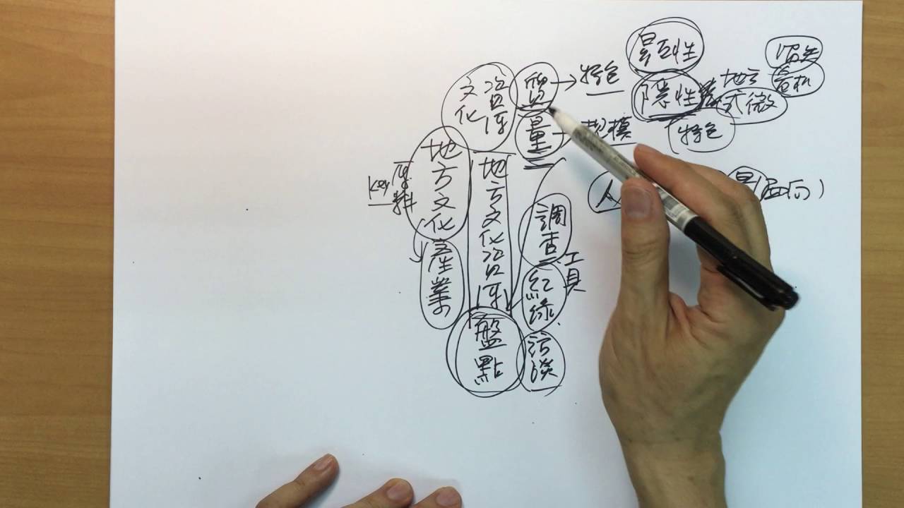 「地方文化產業」第三講：「工具：地方文化資源盤點」（廖世璋老師）