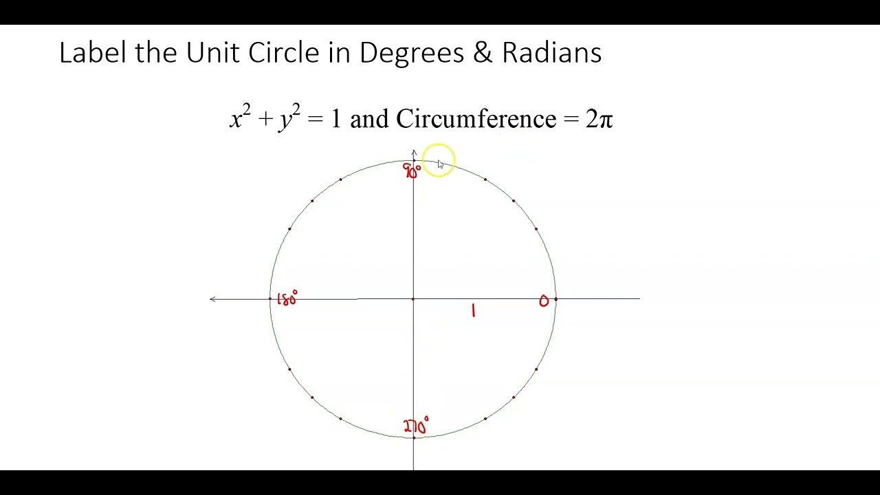 Section 4.1 (part 1): Intro. to Radians and the Unit Circle