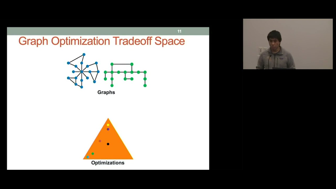 High-Performance Frameworks for Static and Streaming Graph Processing