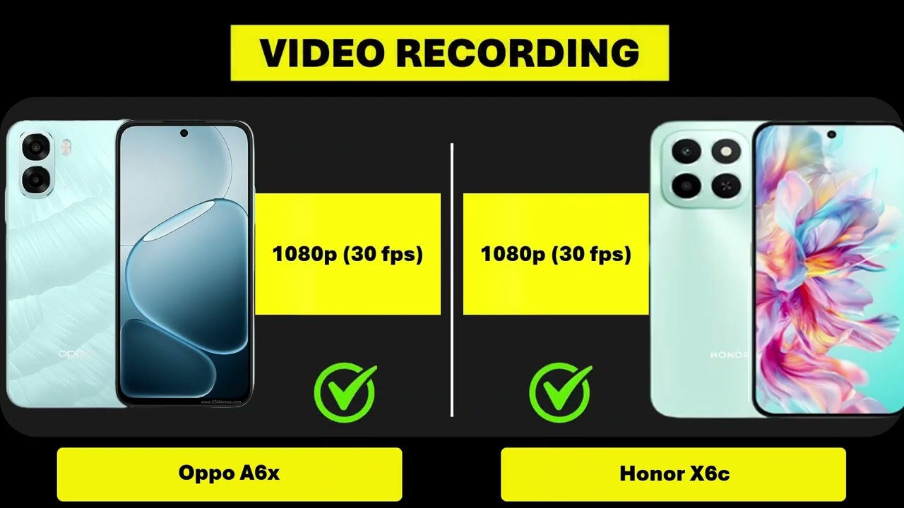 Oppo A6x vs Honor X6c Comparison