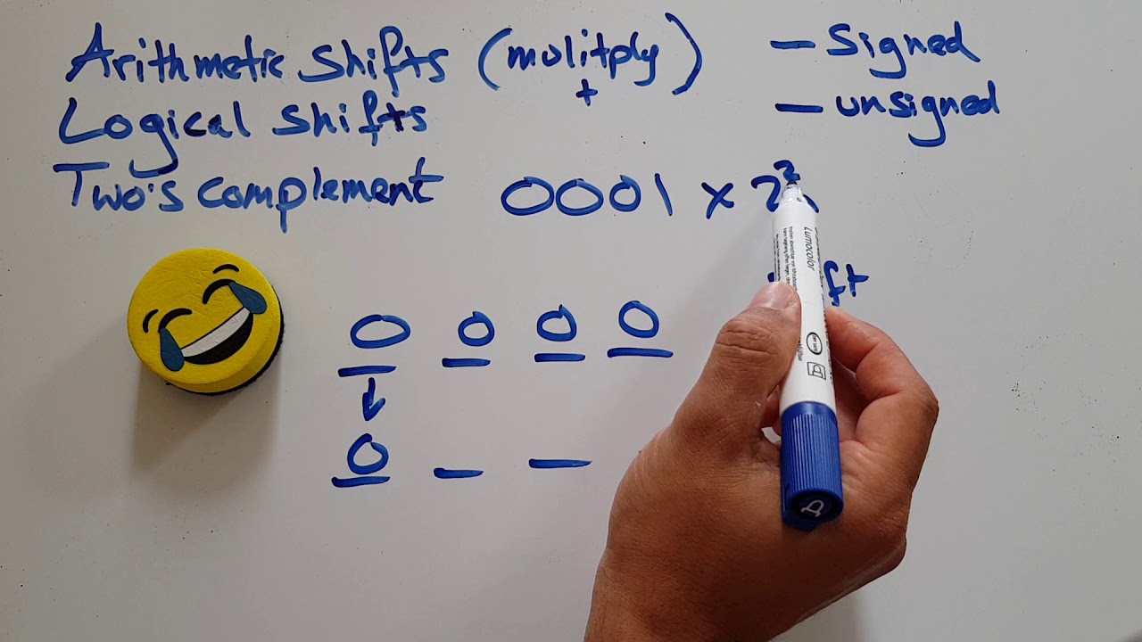 Arithmetic shifts (multiplication, positive number)