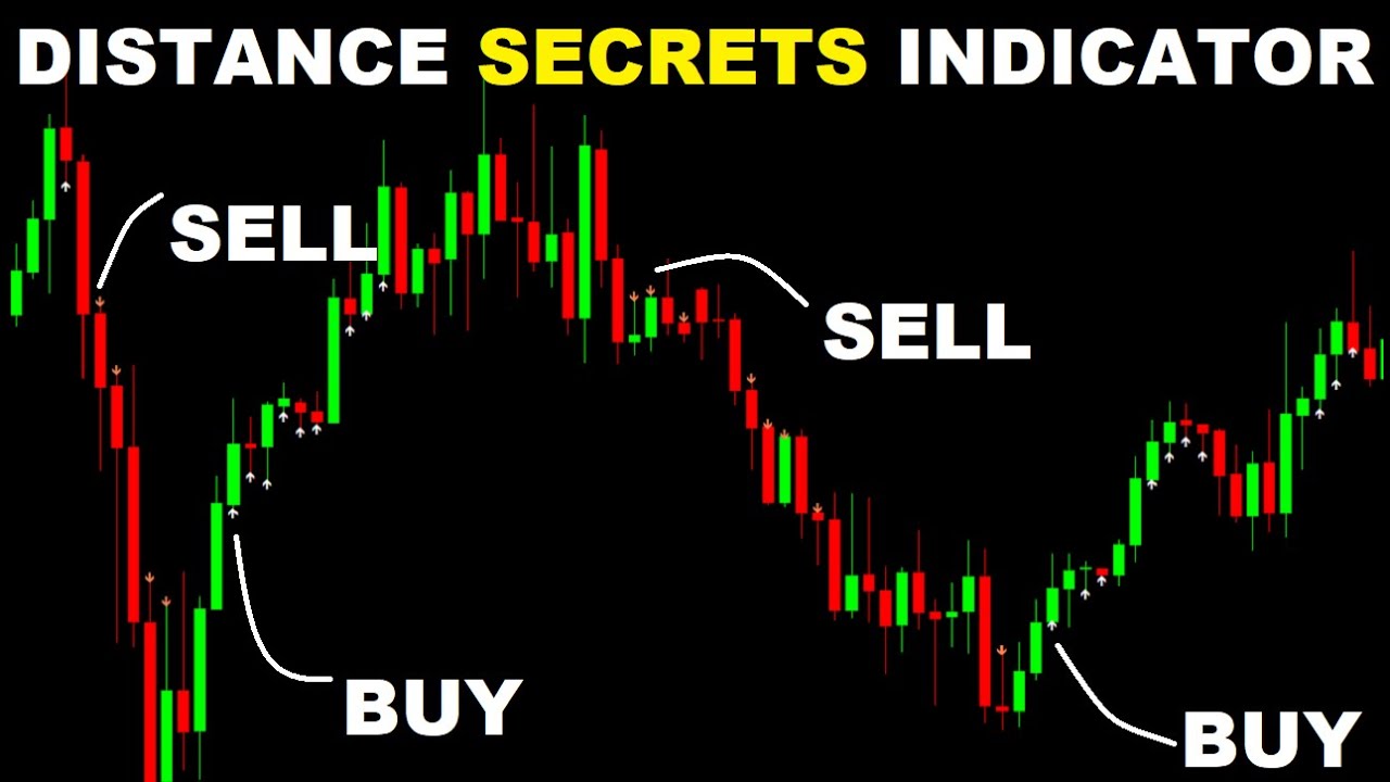 Moving Average Ma Distance From Price indicator | price action Trading Strategy | Stock Training