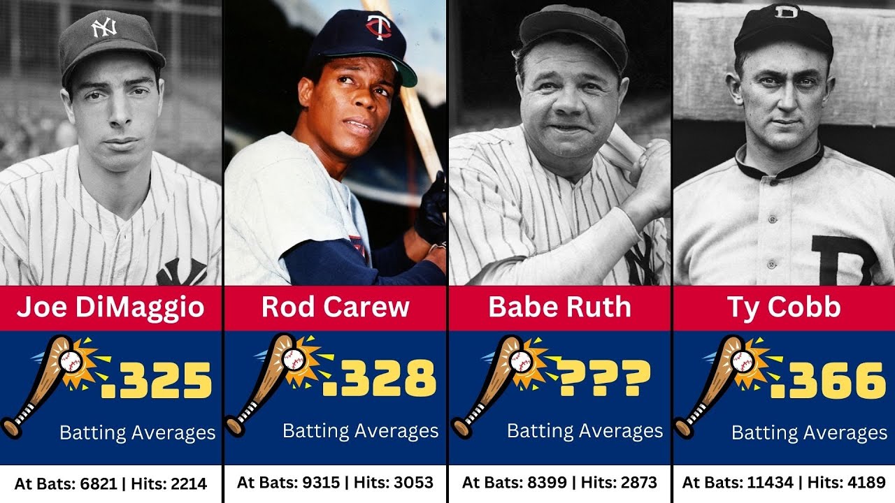 Greatest Batting Averages in Baseball History