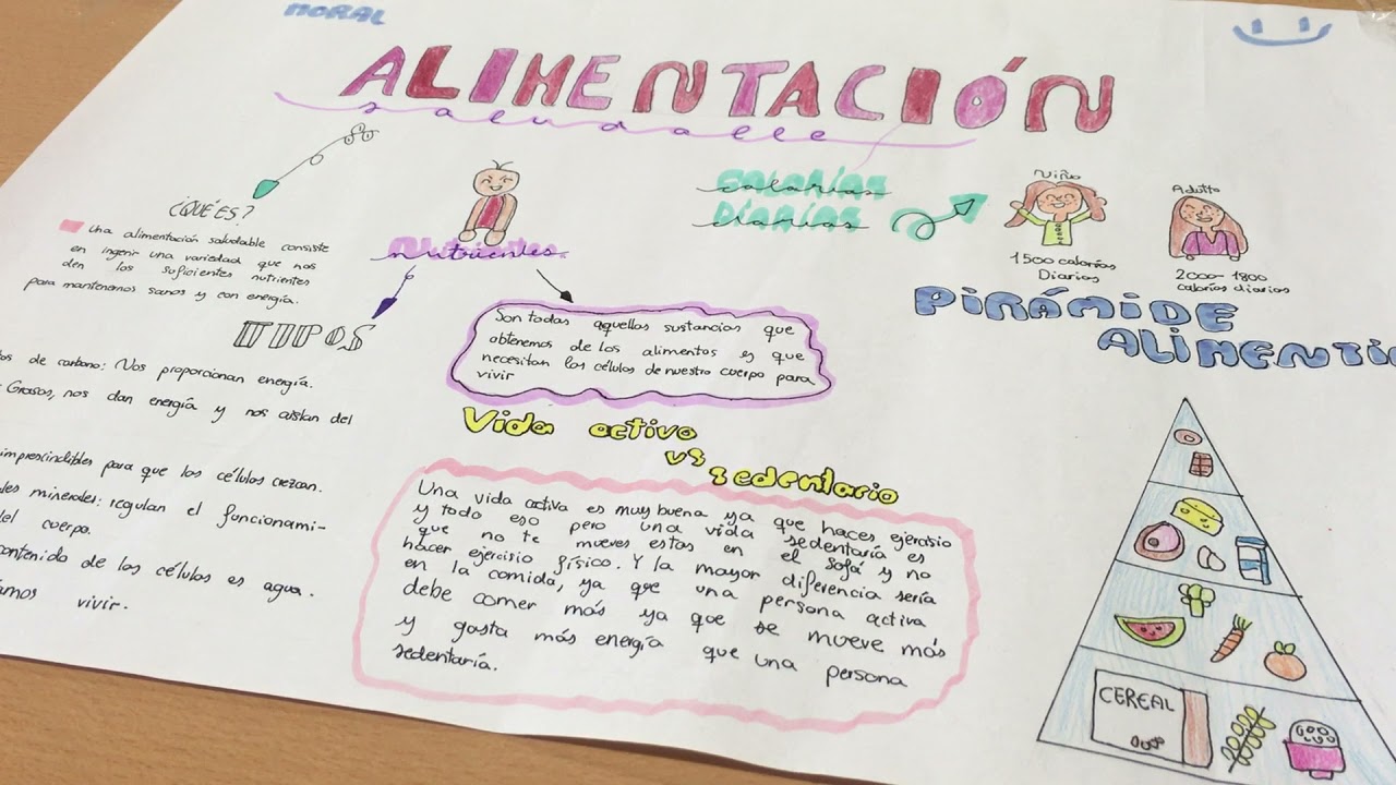 Exposición Alimentación Saludable