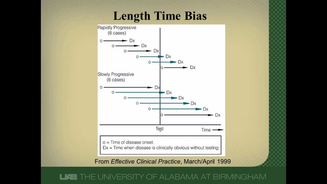 What Is Length Time Bias?
