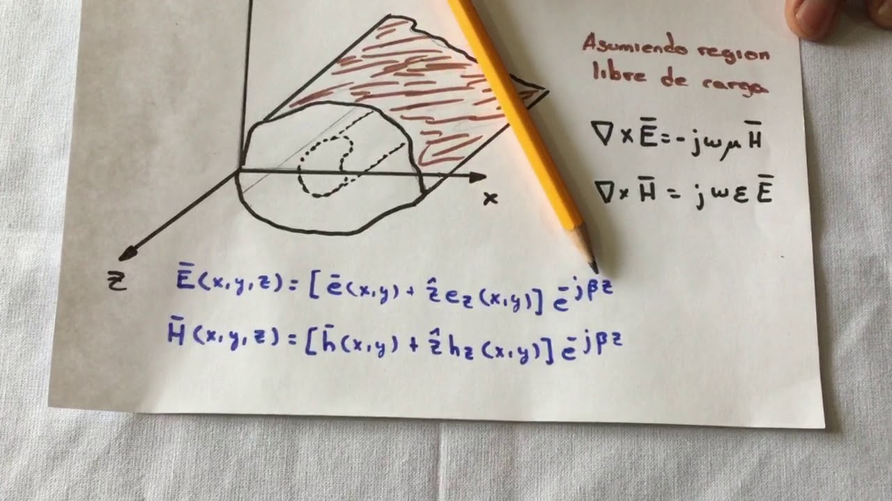 12 Guías de onda: Soluciones generales para las ondas TEM, TE y TM