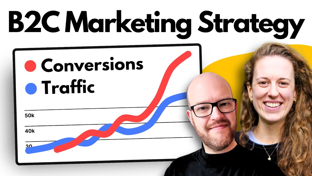 How To Create an ROI-Focused B2C Marketing Strategy for 2026