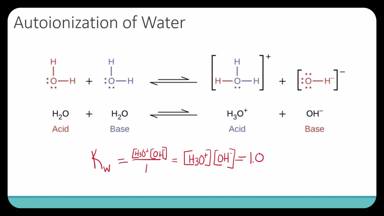 Autoionization of water