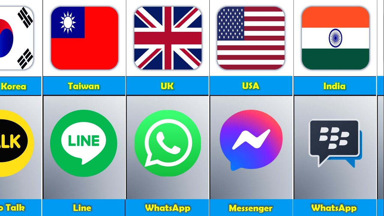 Most Popular Messaging Apps From Different Countries