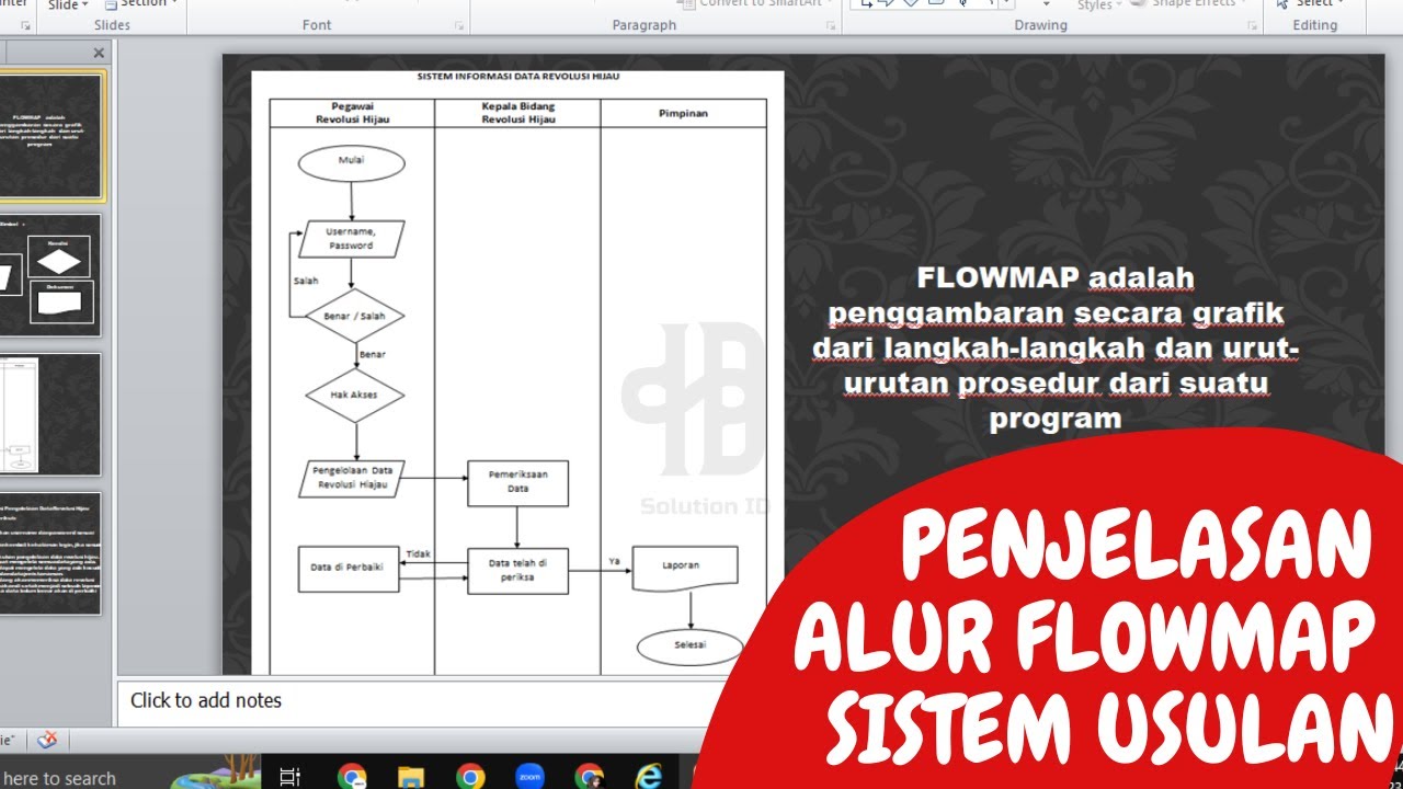 Flowmap Sistem Usulan