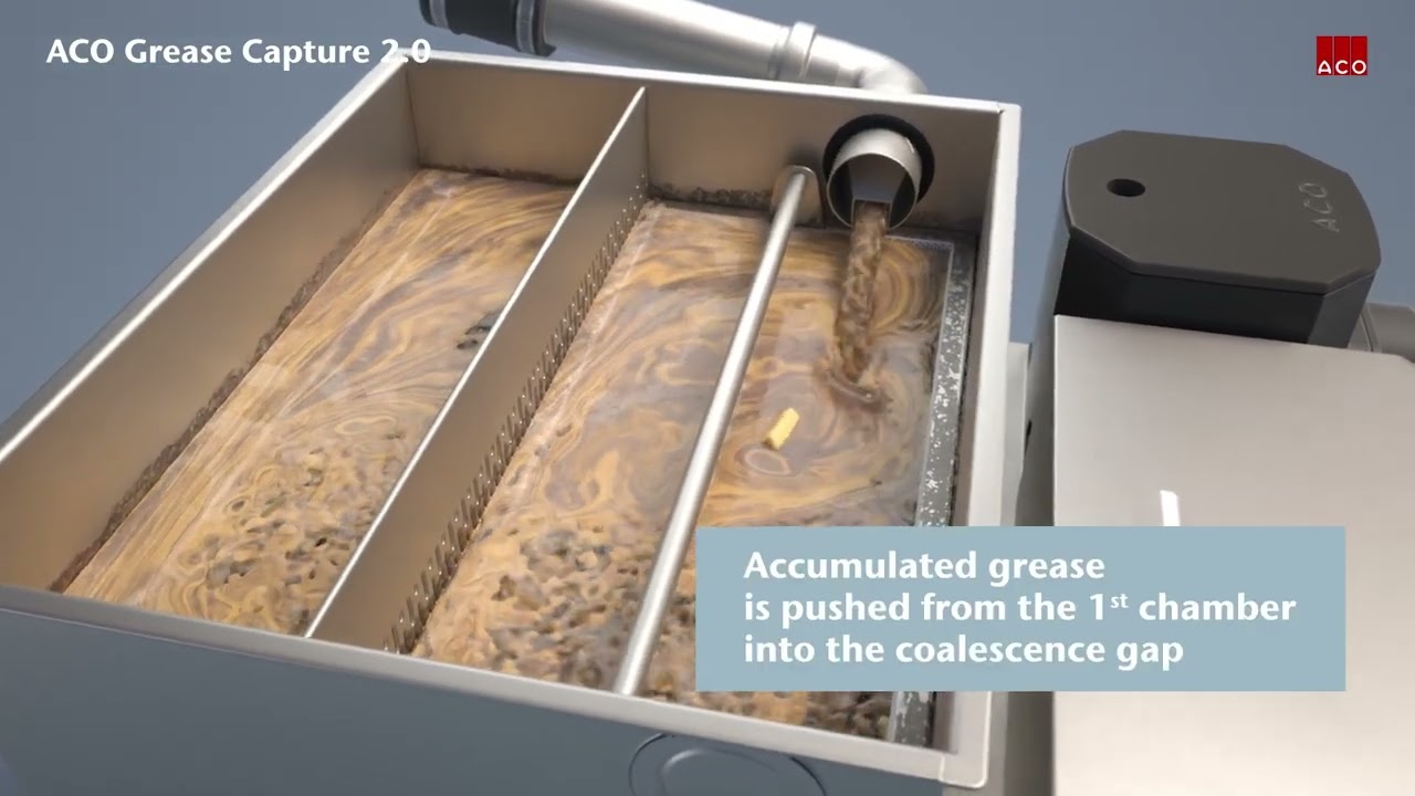 ACO Grease Capture 2.0 - Compacte vetafscheider die vetvervuiling meteen aan de bron aanpakt