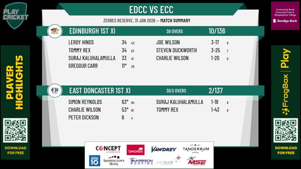 East Doncaster 1st XI v Edinburgh 1st XI