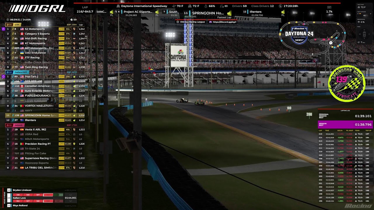 Team SpringOHN Syndicate iRacing Daytona 24 2026