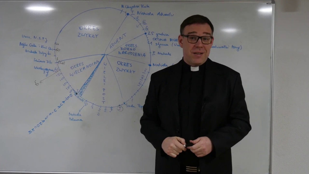Szkoła Liturgii Godzin - Spotkanie II