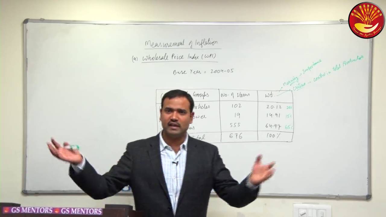Measurement of Inflation by Zulfiquar Sir