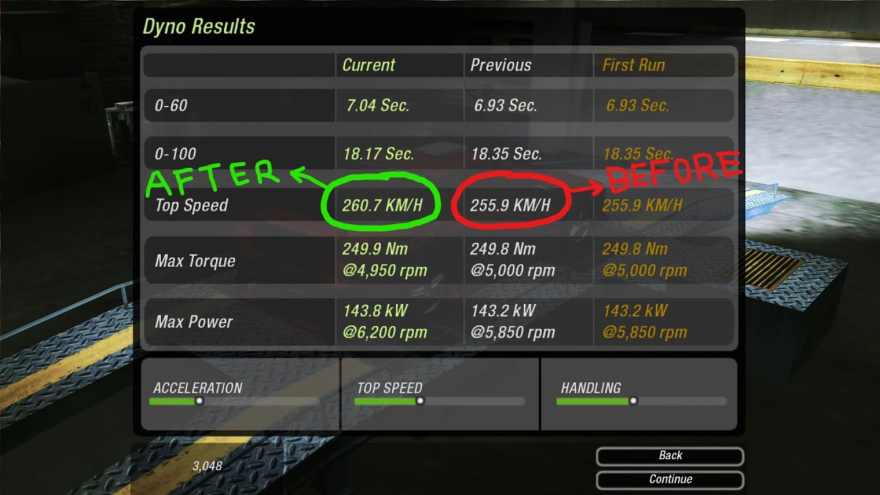 DO THIS IF YOU ARE NOT ABLE TO WIN URL | URL Performance Tuning | NFS Underground 2 Tips and Tricks