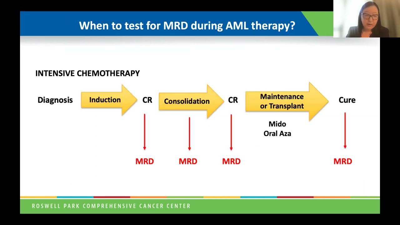 Decision-Making in AML: What's Next After Relapse I Dr. Eunice Wang - MRD Status #AML