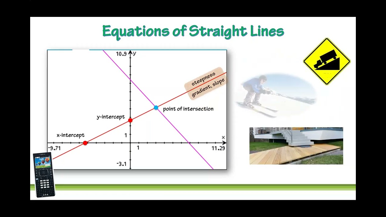 IB AASL/AISL: Part 1 Coordinate geometry: Using the slope/gradient formula in coordinate geometry