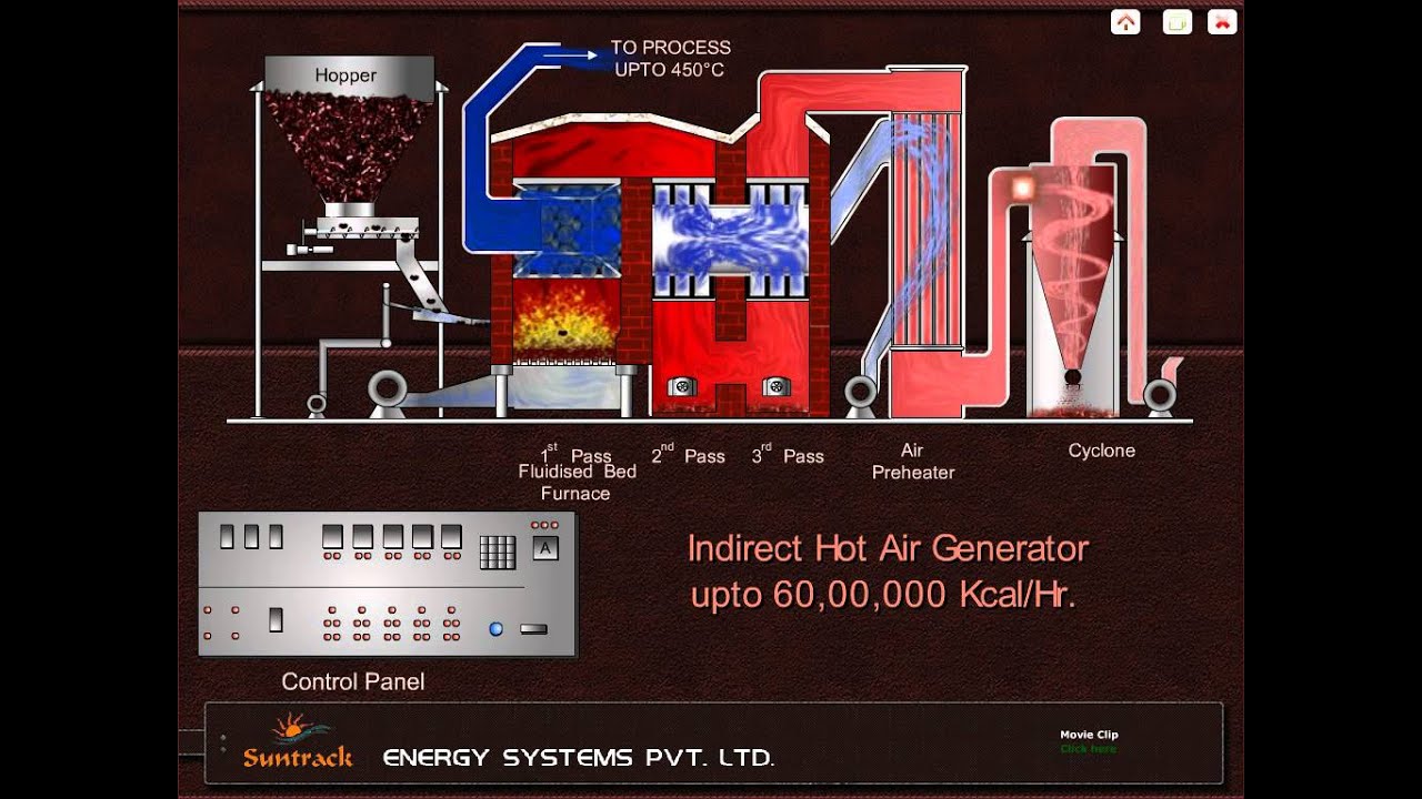 Indirect Hot Air Generator, Hot Air Generator