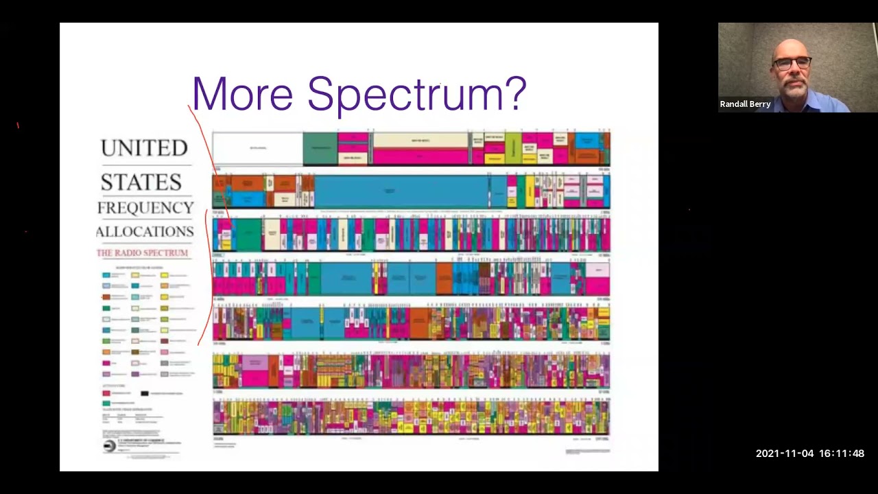 Spectrum Sharing for 5G and Beyond: A Network Economics View