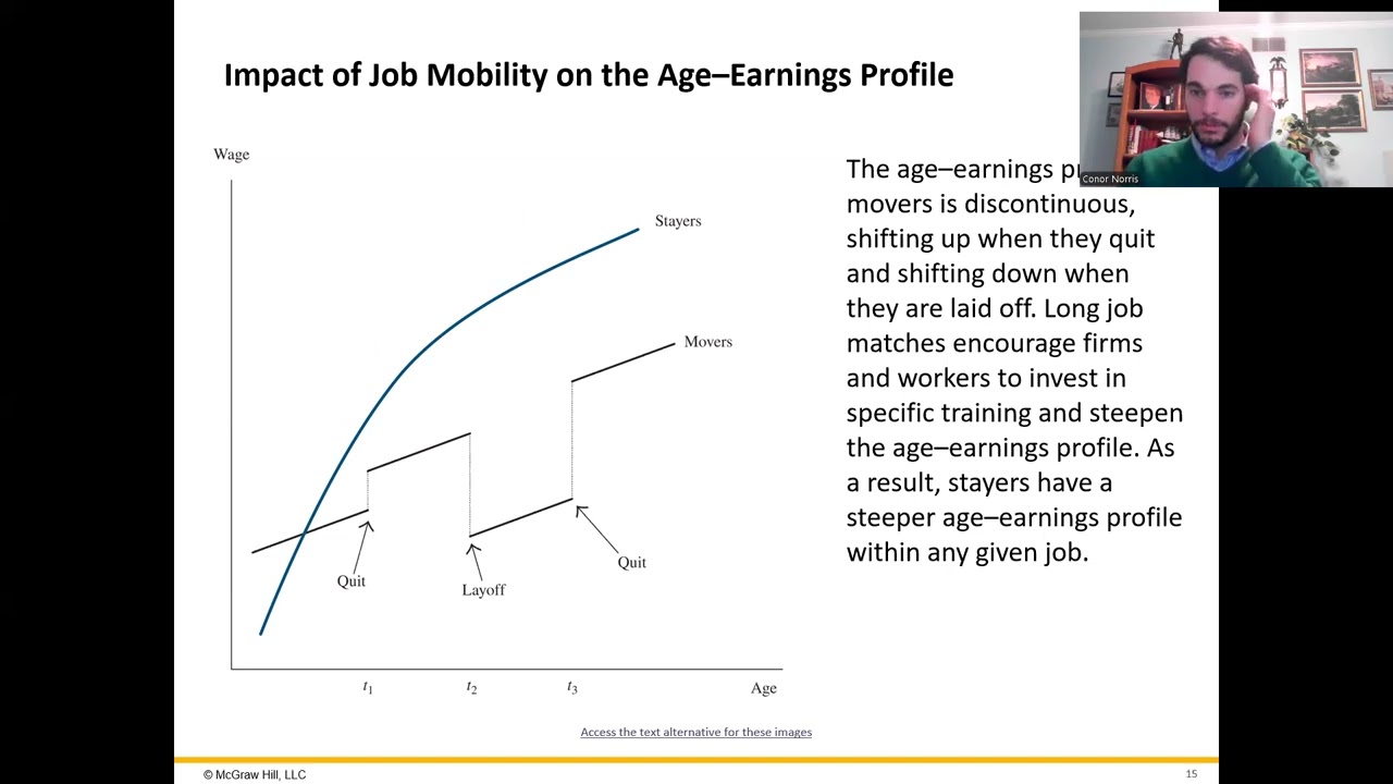 Econ 571: Ch 8.2 Labor Mobility