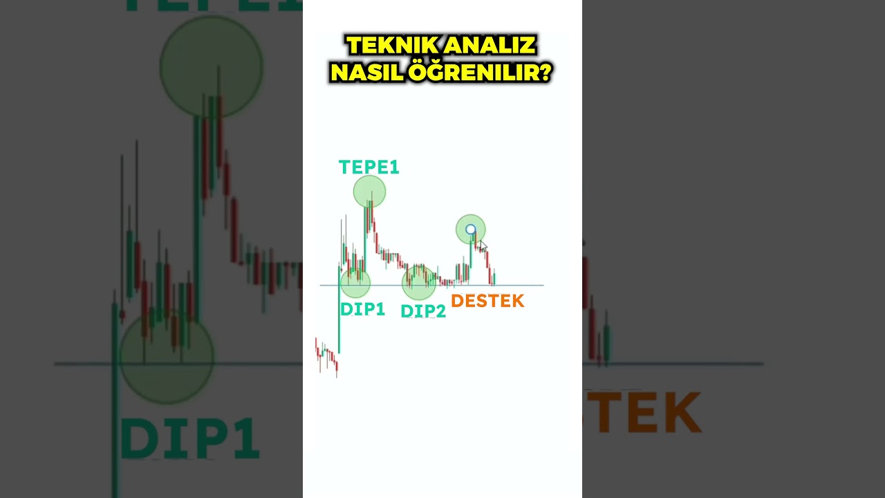 Grafikleri Anla. Teknik Analiz ile Hisse analizi nasıl &ouml;ğrenilir? #teknikanaliz