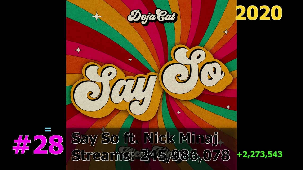 50 Most Streamed Doja Cat Songs on Spotify August 2025