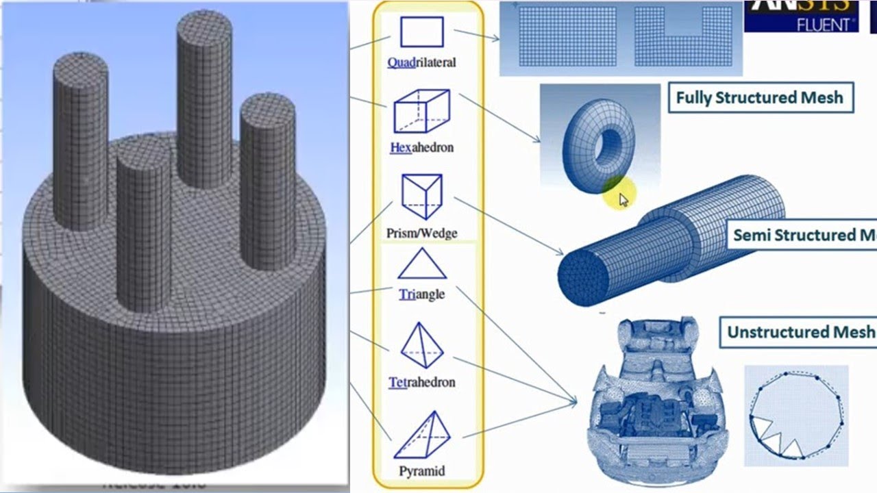 شرح الميش في الانسيس كل مايلزمك لتفهم الميش كيف تختار الميش المناسبة ؟ ansys mesh tutorial 1