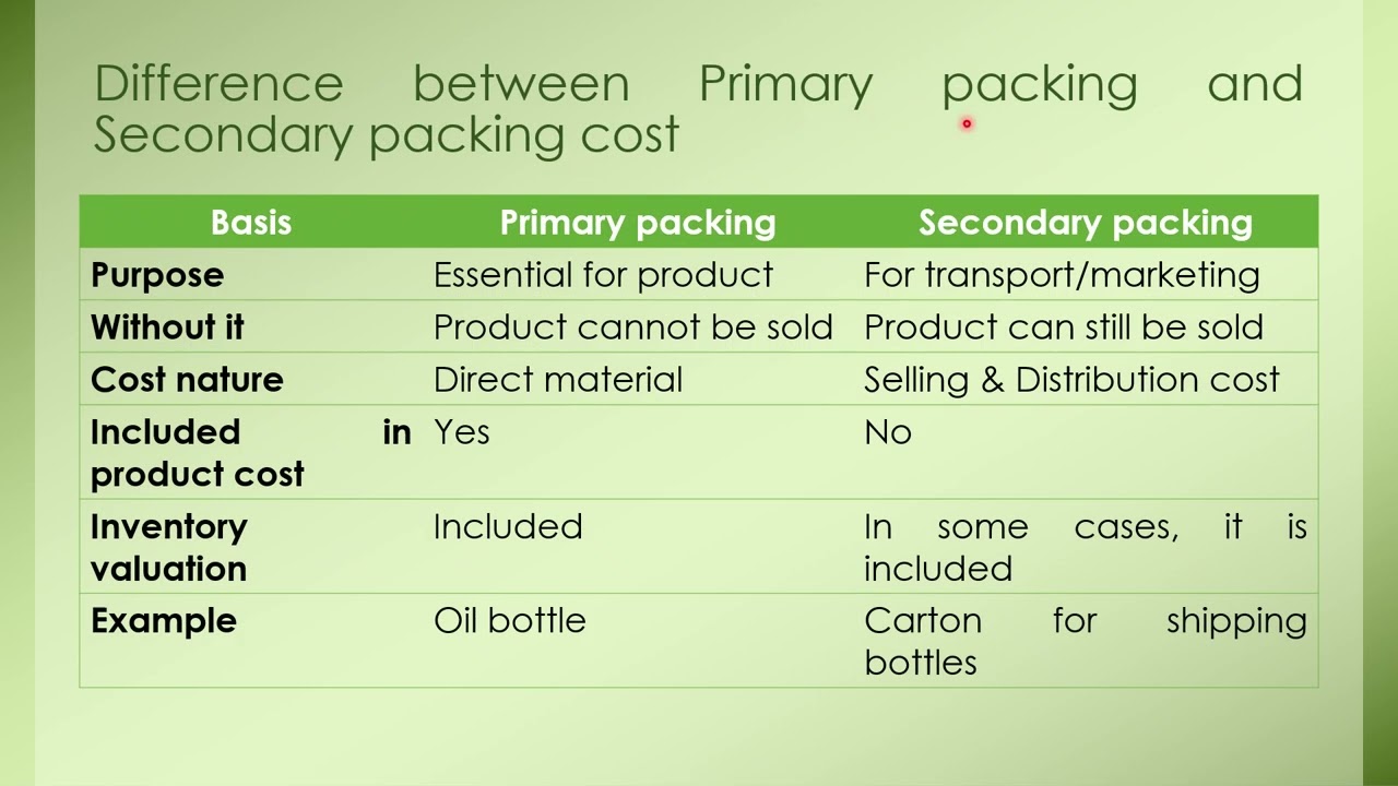 Episode-13:  Primary packing and Secondary packing cost