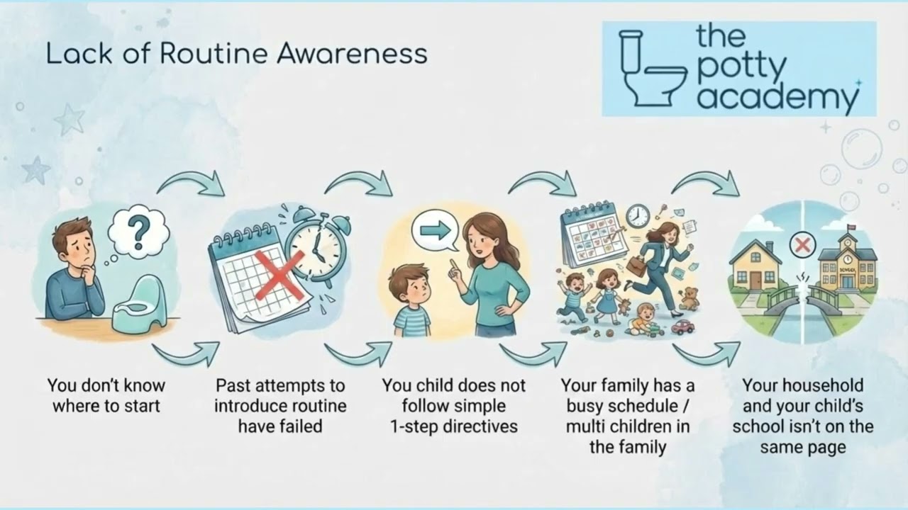 Potty Training Children with Autism: What's Different and Why That's Okay!