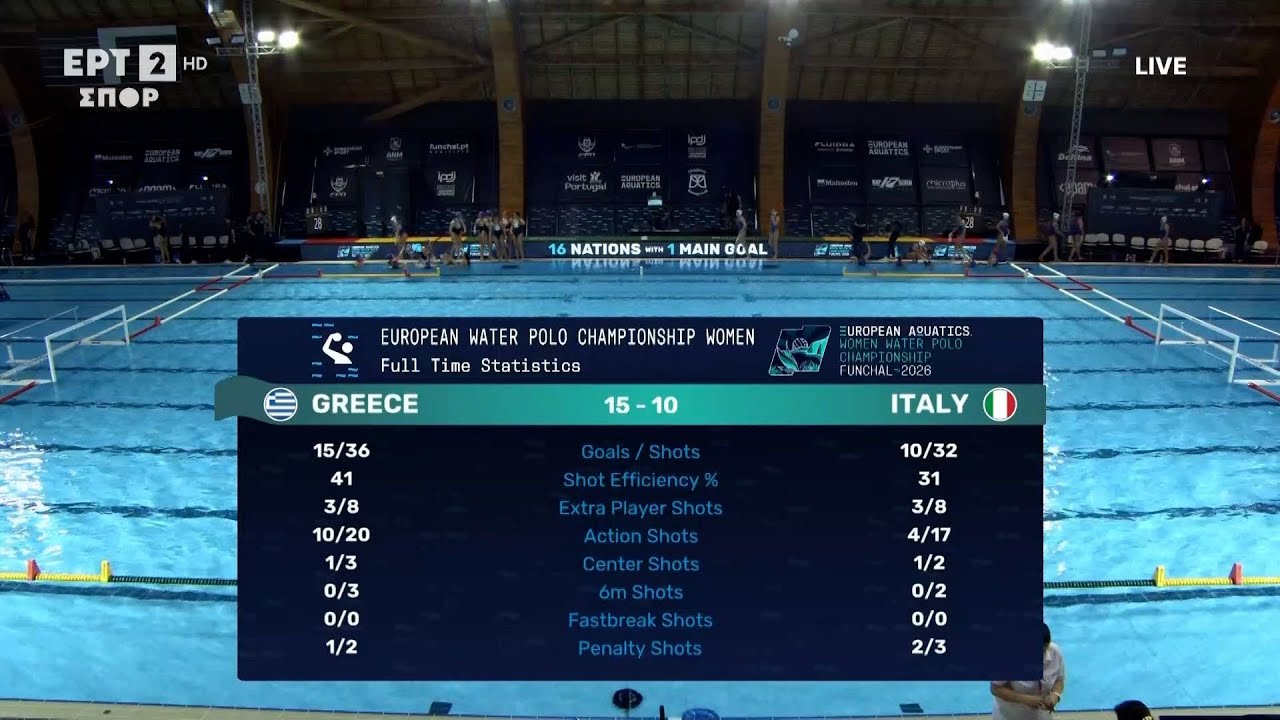 Ευρωπαϊκό Πρωτάθλημα Πόλο Γυναικών 2026 | Ελλάδα - Ιταλία | Highlights