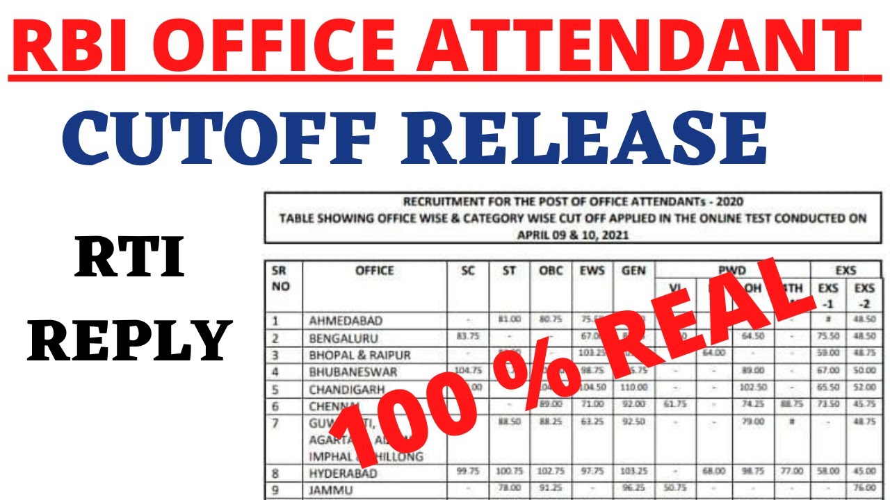 RBI office Attendant Cut-off marks 2021। Rti Reply।100 %  Real । RBI Office Attendant Result 2021।