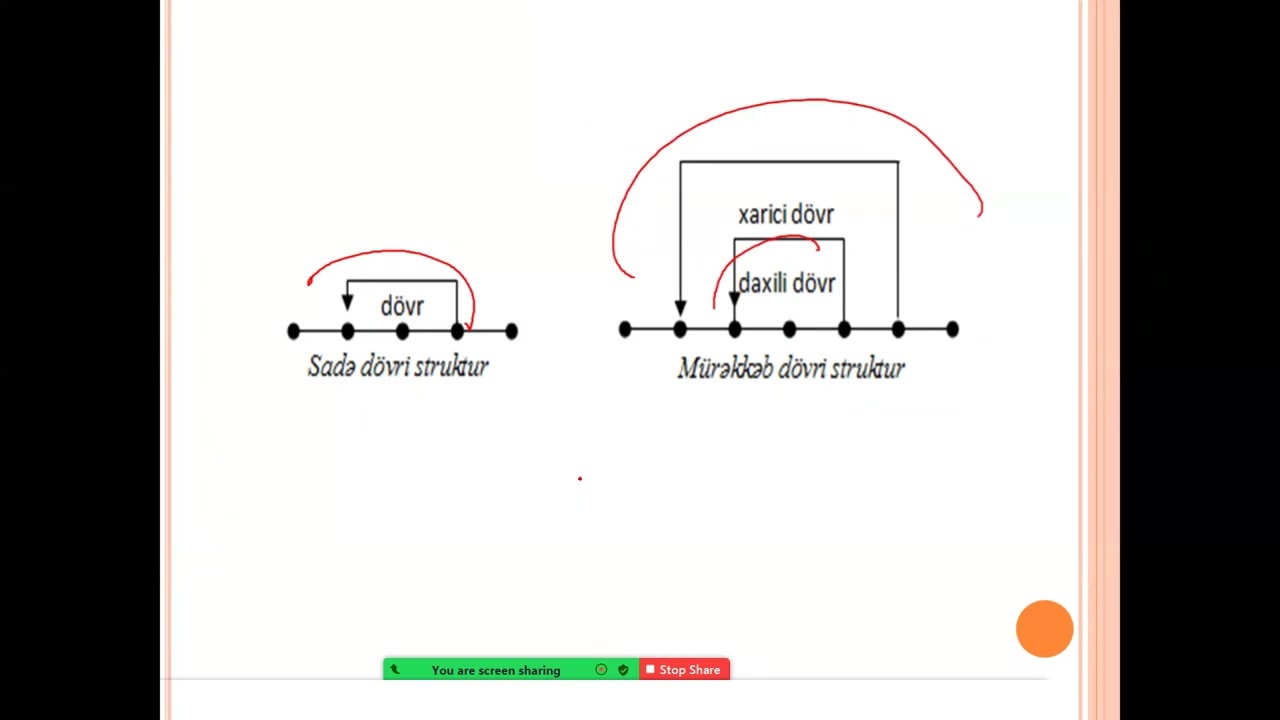 Alqoritmlərin növləri və ona aid misallar