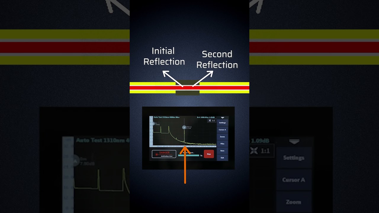 Вас смущает 