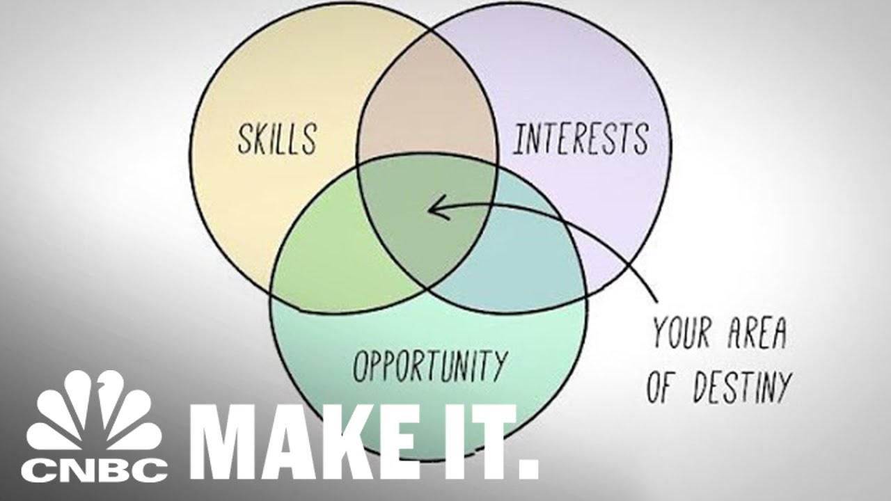 Suzy Welch: This Simple Diagram Can Show You What To Do With Your Life | CNBC Make It.