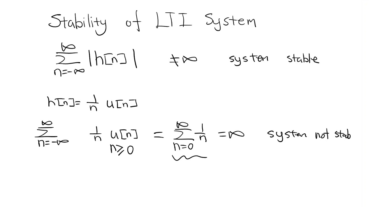 Stability of LTI system by impulse response
