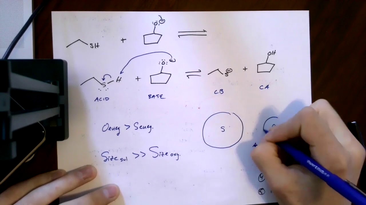 Acid/Base Chemistry Example 2 - size
