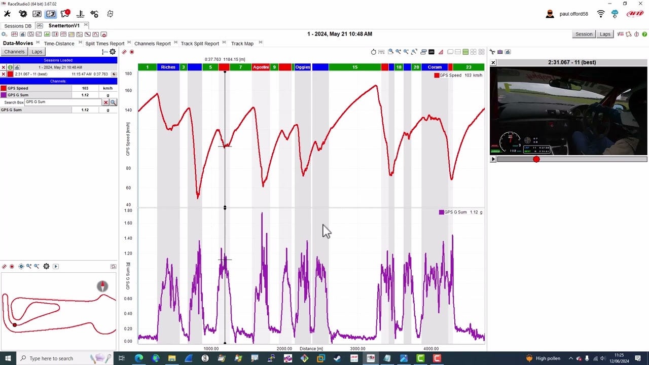 Using All the Grip Around a Race Track