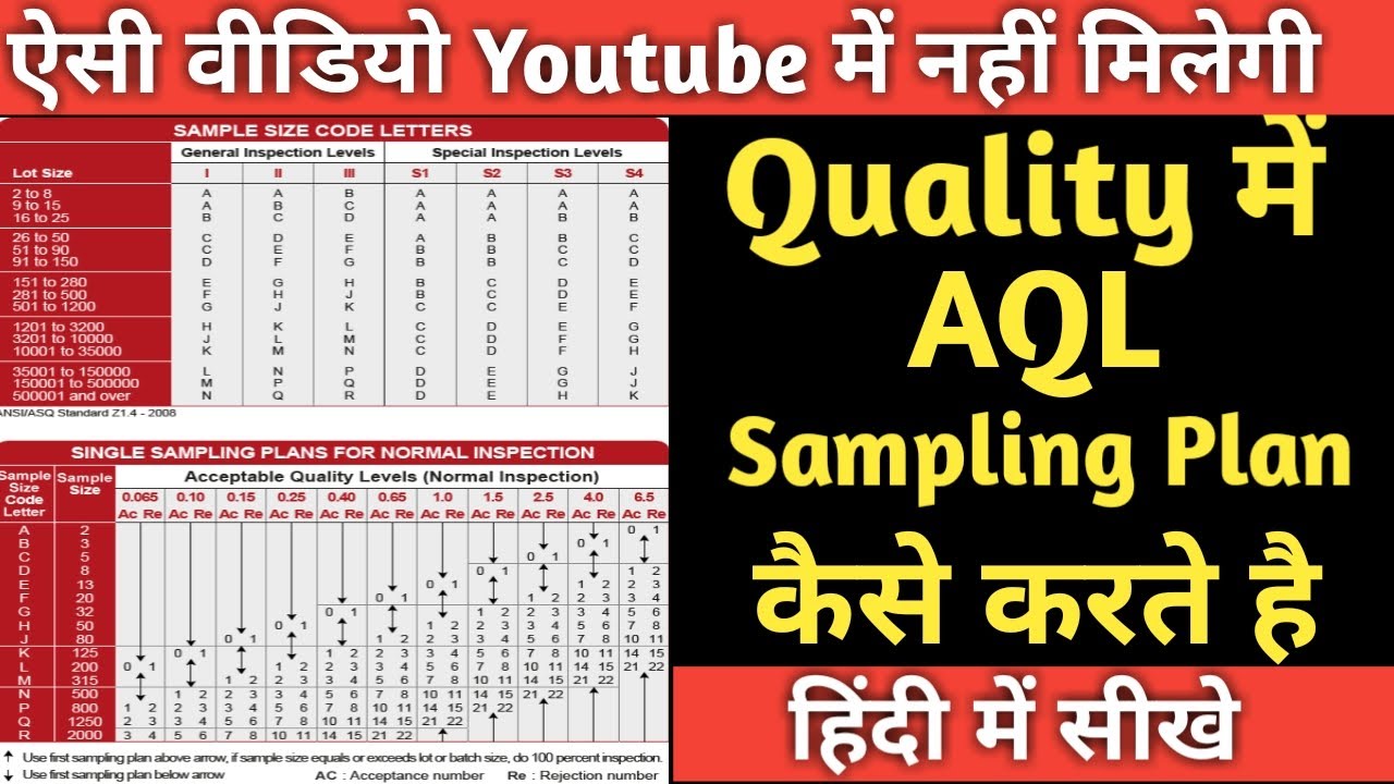 What is AQL Chart in Industry|What is AQL Sampling Plan in Quality|Quality Me Sampling Kaise Krtehai