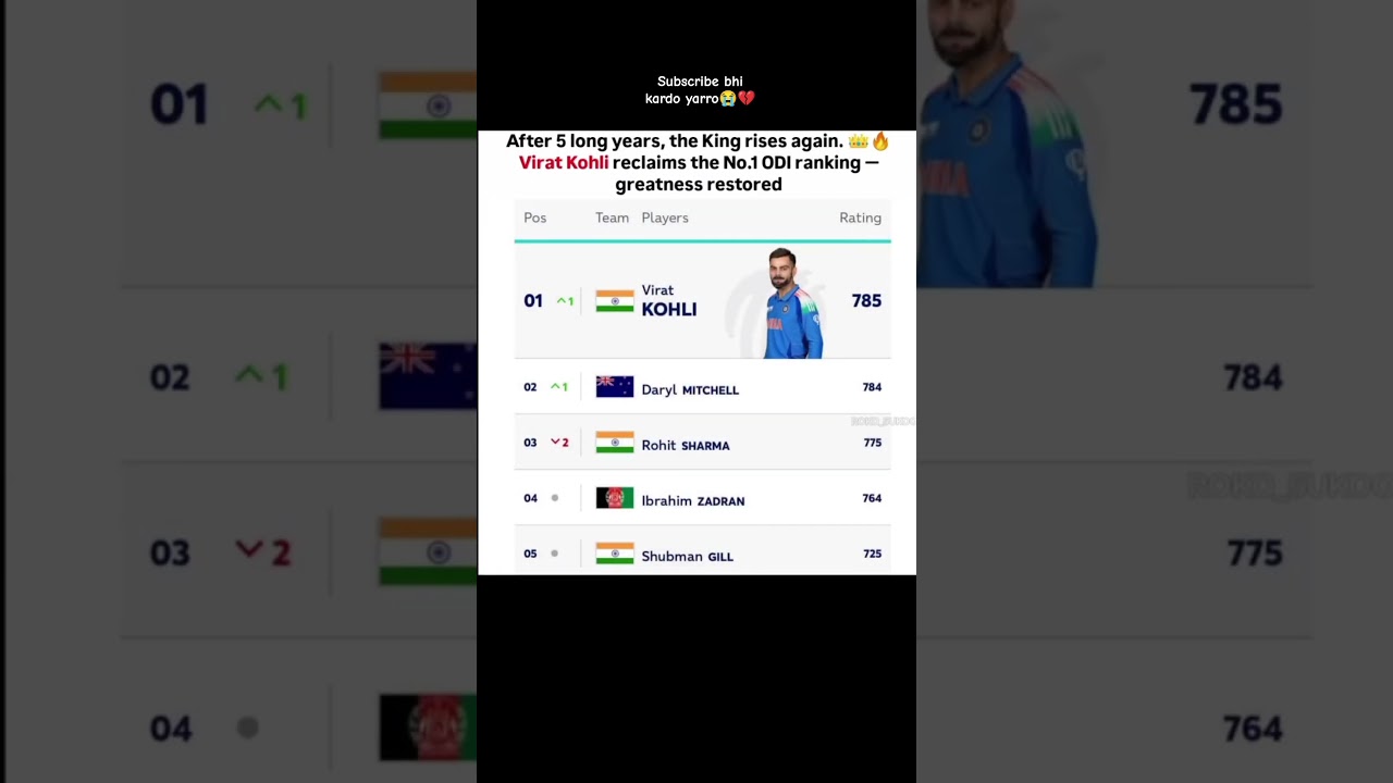 King Kohli Rulling in the world 🥶🔥🥵