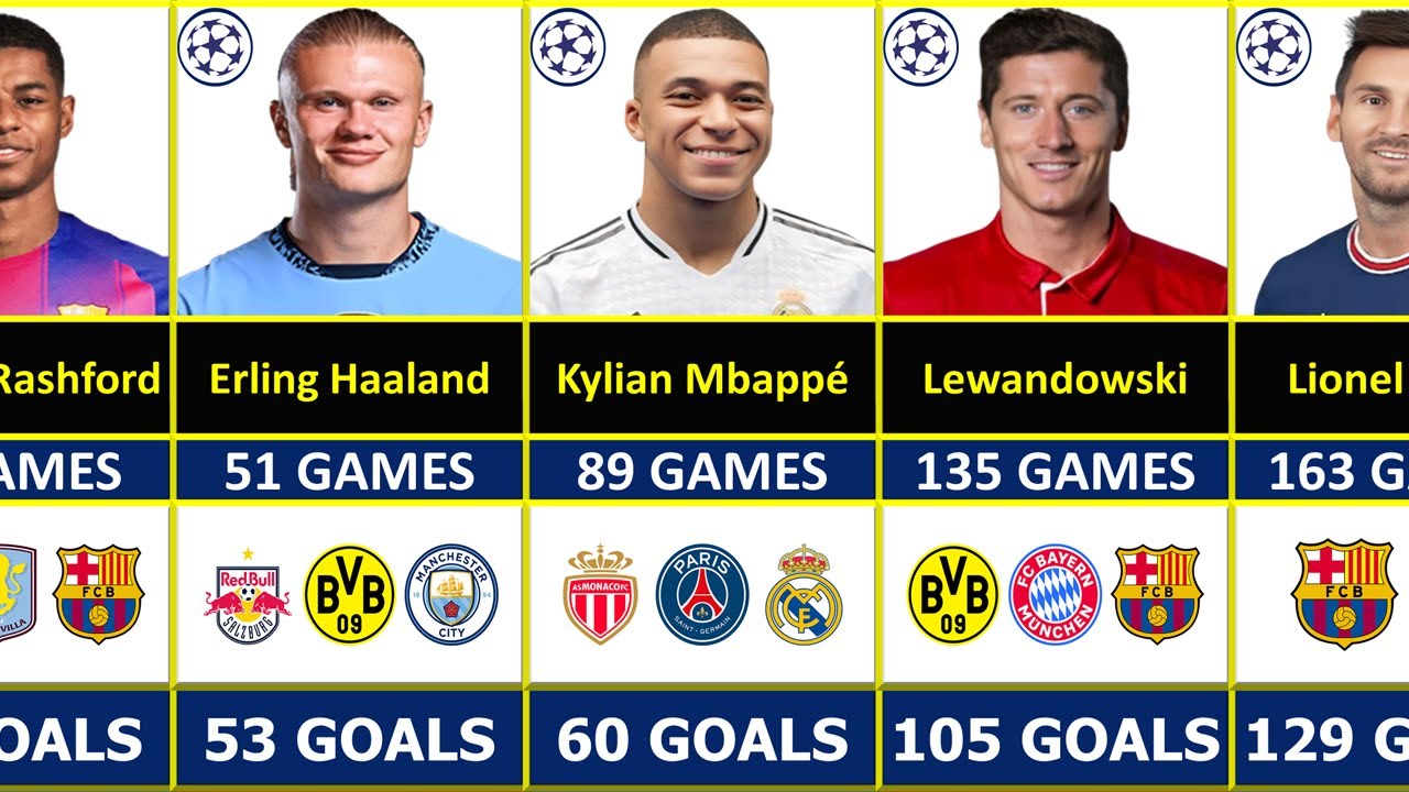 ALL TIME TOP GOALSCORERS IN UEFA CHAMPIONS LEAGUE HISTORY [Update October 2025]