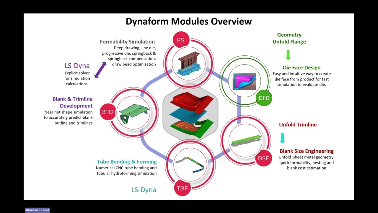 Dynaform   A Complete Solution for Sheet Metal Forming Simulation